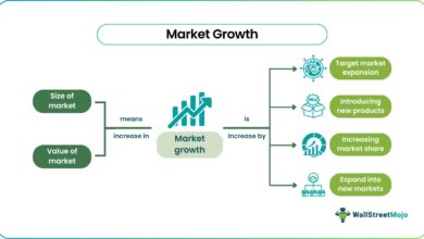 market growth analysis