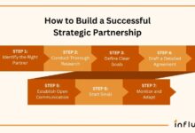 strategic growth partnerships