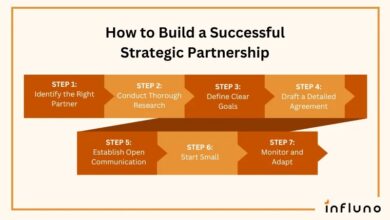 strategic growth partnerships